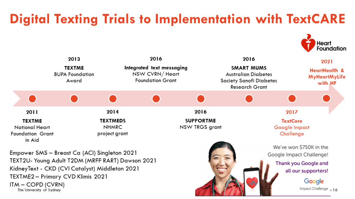 Digital innovation in cardiovascular care during the pandemic - News - PHRI