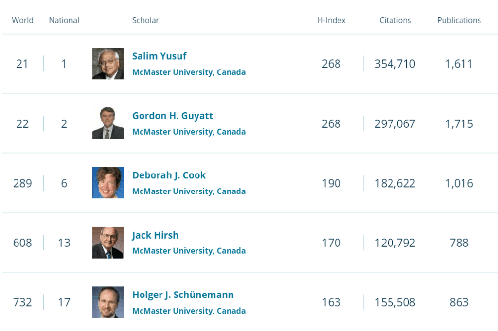 research scientist ranking